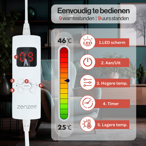 Elektrische deken