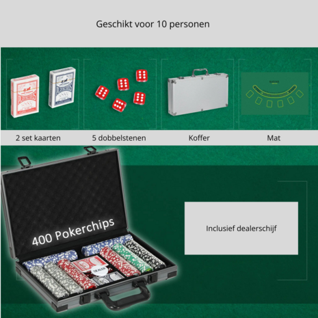 Pokerset 
