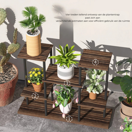 Plantentafel 
