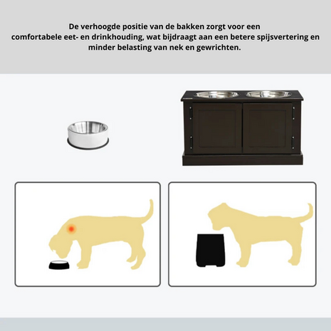 Voerbak hond